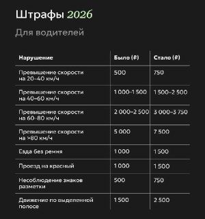 Актуальные штрафы для россиян на 2026 год
