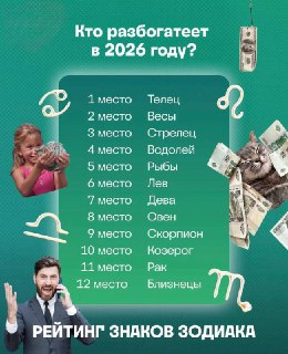 Финансовый прогноз на 2026 год по знакам зодиака