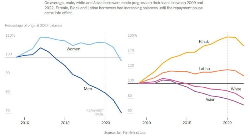 Исторический факт и современная статистика о финансовой грамотности в США