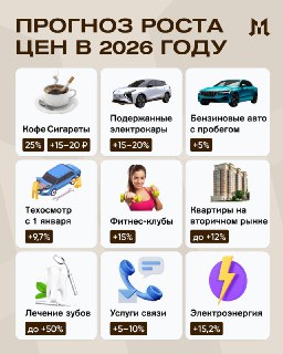 Ожидаемый рост цен в России в новом году