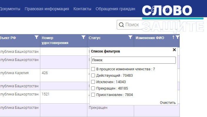 В России резко сократилось количество адвокатов